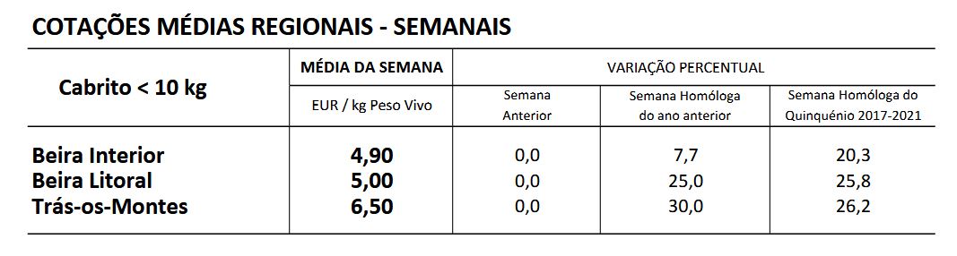 Cotações Caprinos