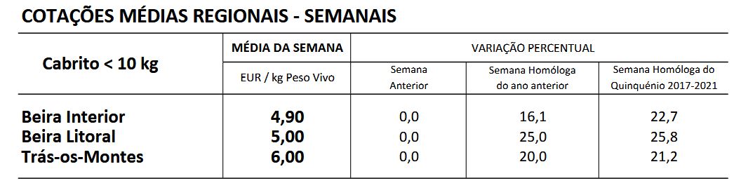 Cotações Caprinos