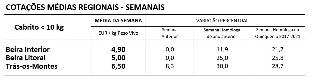 Cotações Caprinos