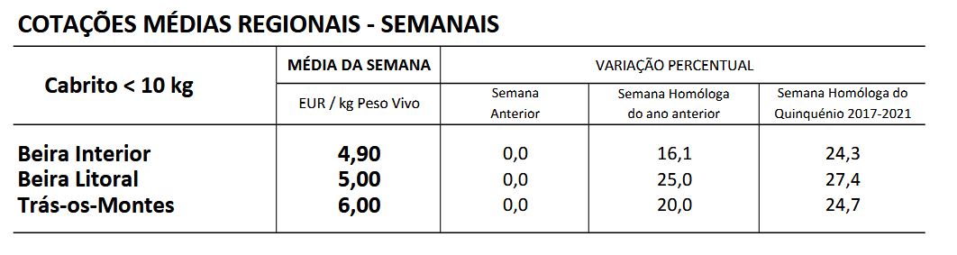 Cotações Caprinos