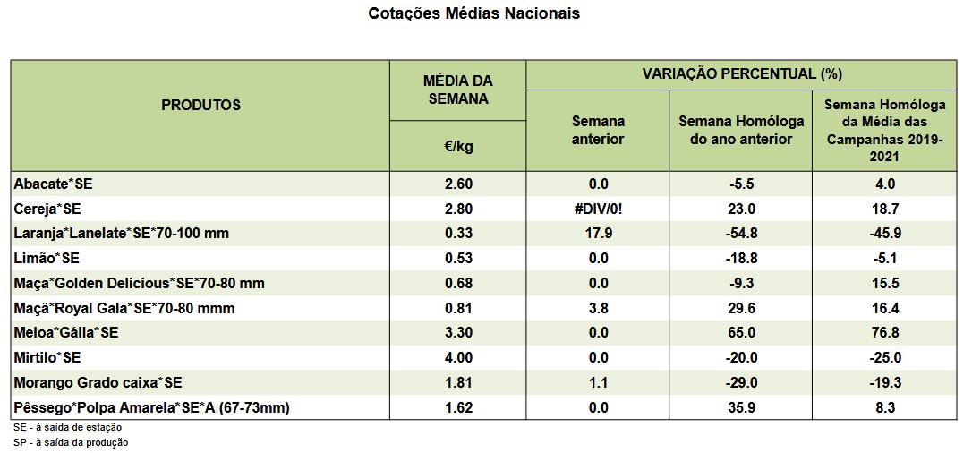 Cotações Fruta