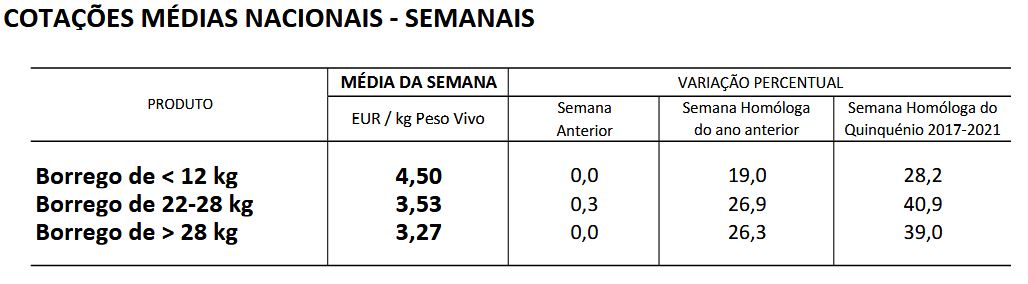 Cotações Ovinos