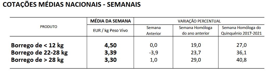 Cotaçoes Ovinos