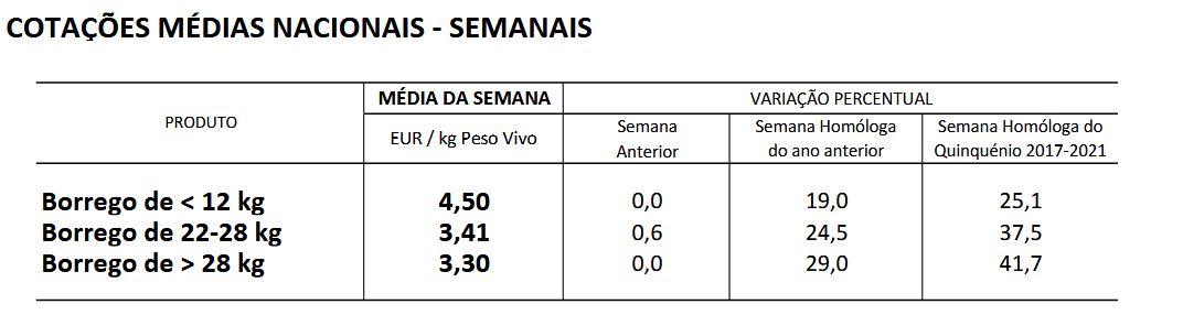 Cotações Ovinos