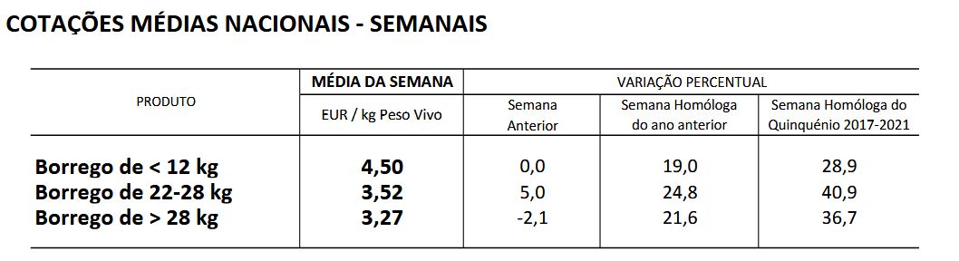 Cotações Ovinos