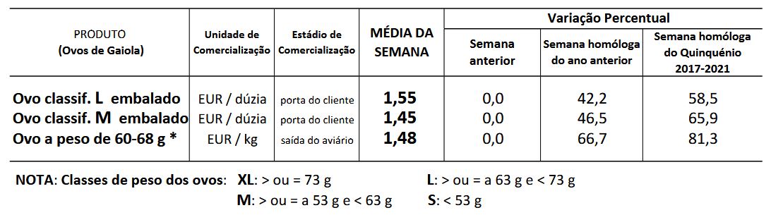 Cotações Ovos