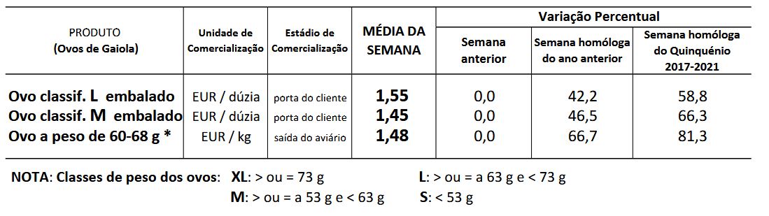 Cotações Ovos