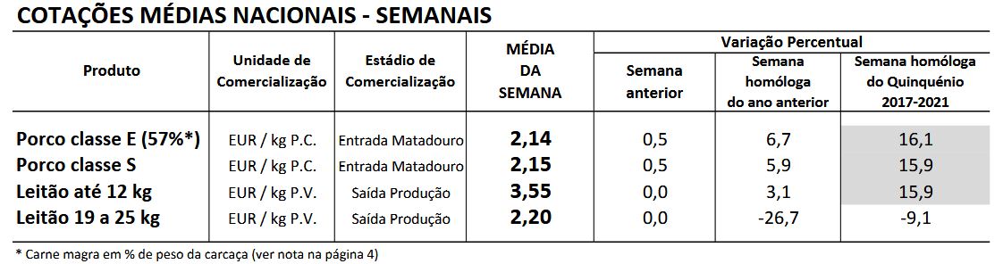 Cotações Suinos