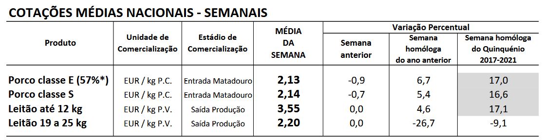 Cotações Suinos