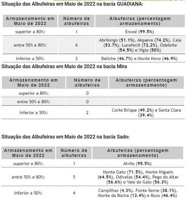 albufeiras alentejo