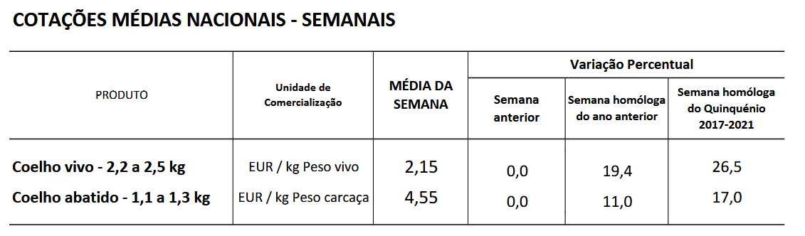 Cotações Coelhos