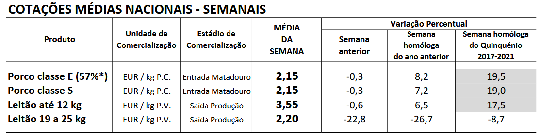 Cotações Suinos