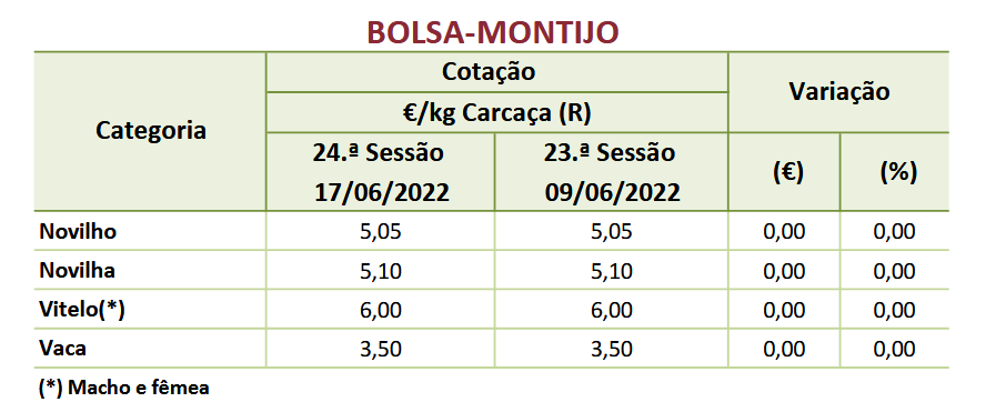 Cotações Bovinos