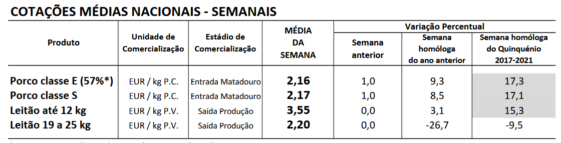 Cotações Suinos