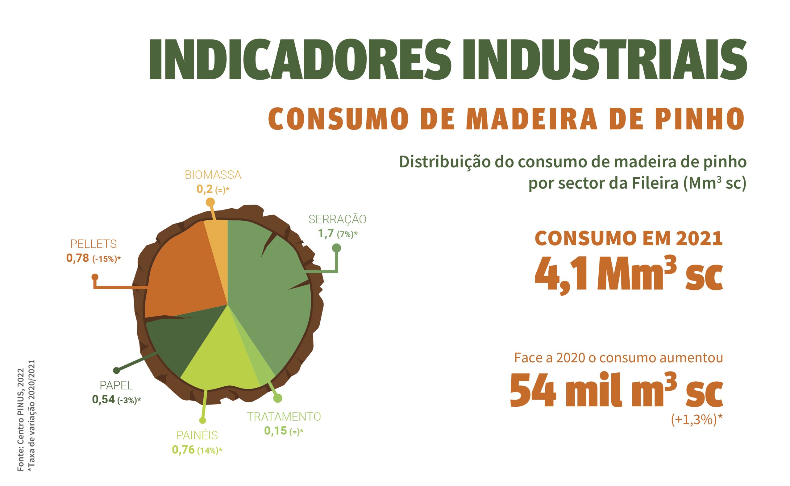 indicadores industriais