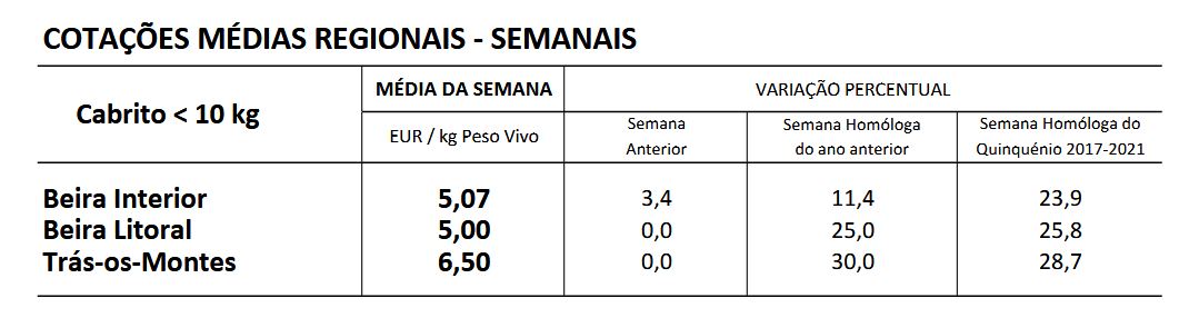 Cotações Caprinos