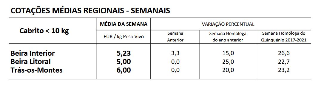 Cotações Caprinos