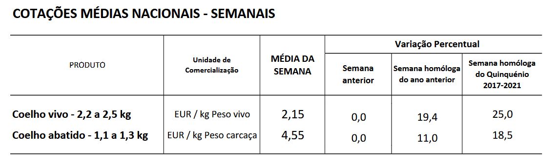 Cotações Coelhos