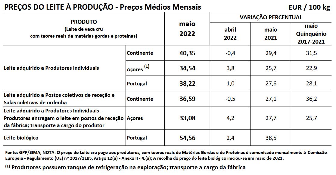 Cotações Leite