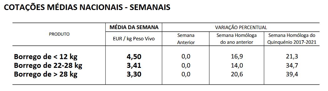 Cotações Ovinos