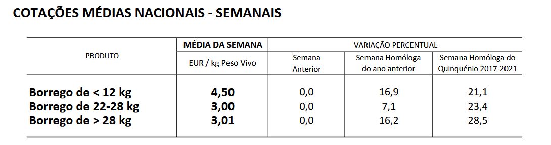 Cotações Ovinos