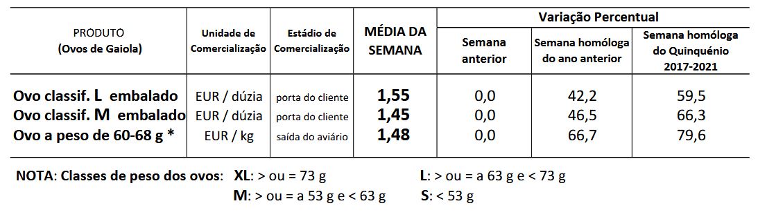 Cotações Ovos