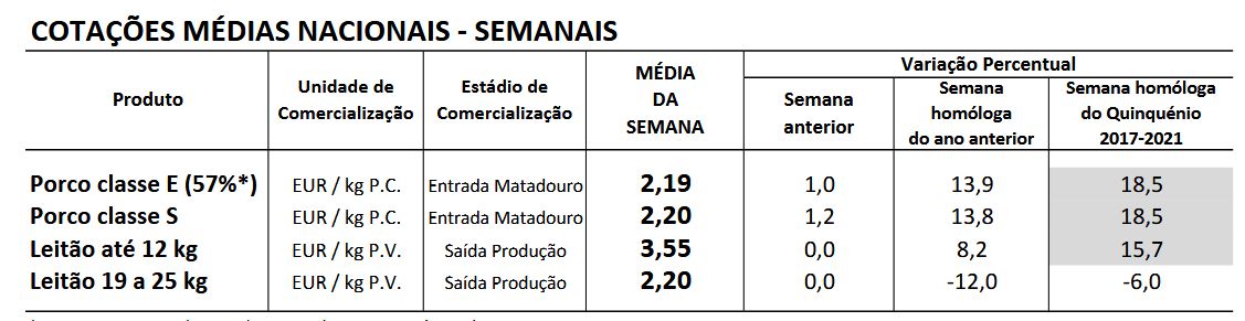 Cotações Suinos