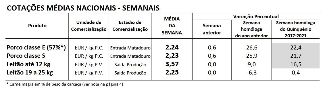 Cotações Suinos