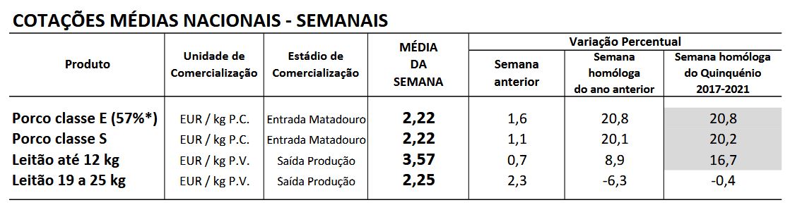 Cotações Suinos