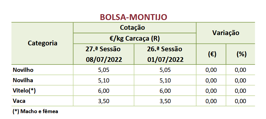 Cotações Bovinos