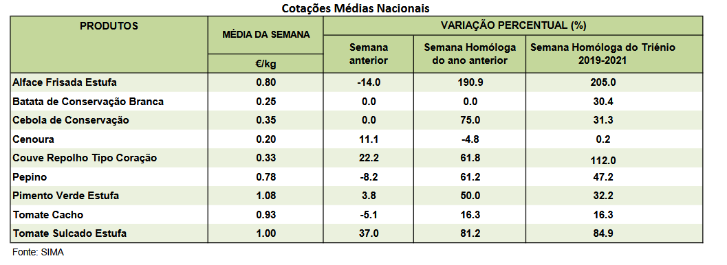 Cotações Hortícolas