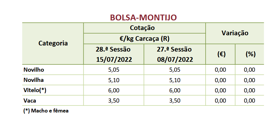 Cotações Bovinos