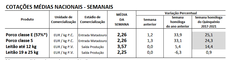 cotações suinos