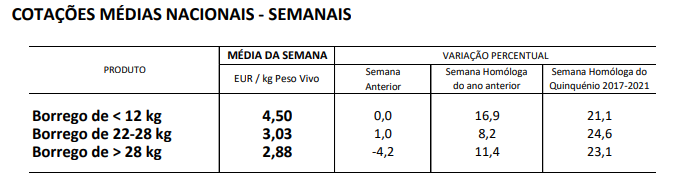 Cotações Ovinos