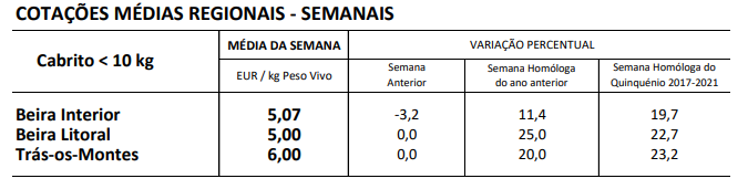 Cotações Ovinos