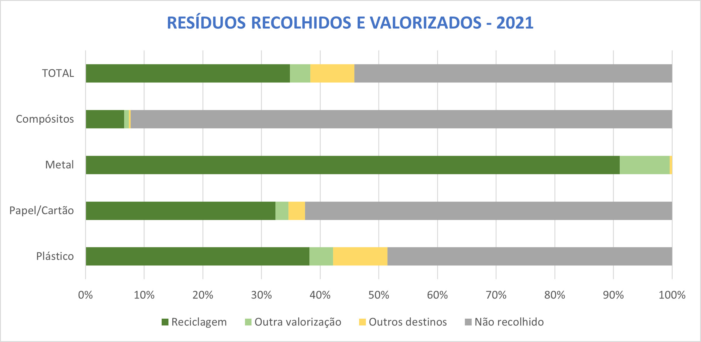 resíduos