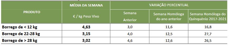 Cotaçoes Ovinos