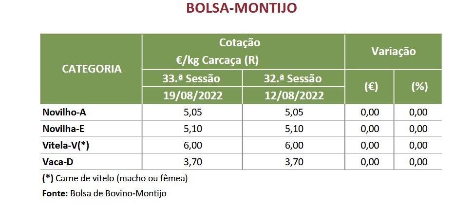 Cotações Bovinos