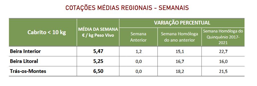 Cotações Caprinos