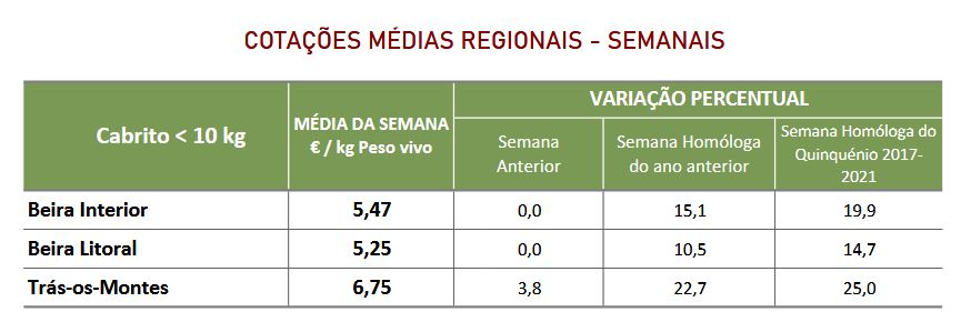 Cotações Caprinos