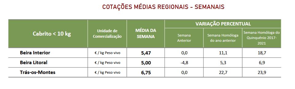 Cotações Caprinos