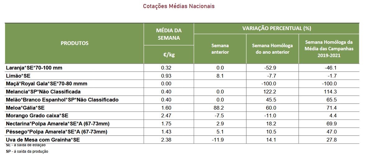 Cotações Fruta