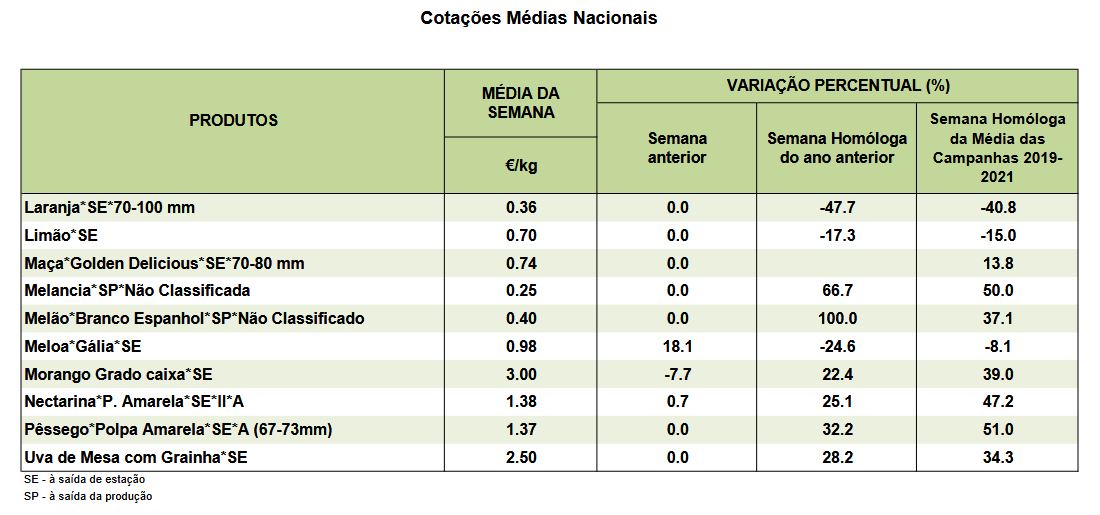 Cotações Fruta