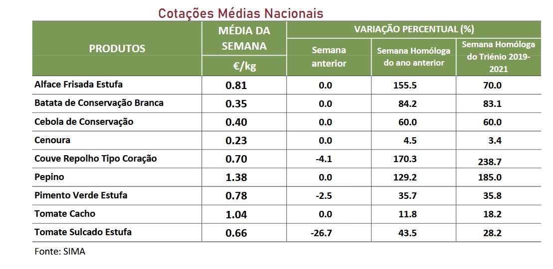 Cotações Hortícolas