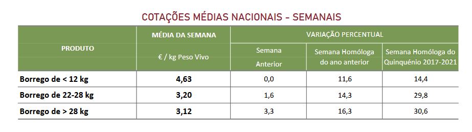 ´Cotações Ovinos