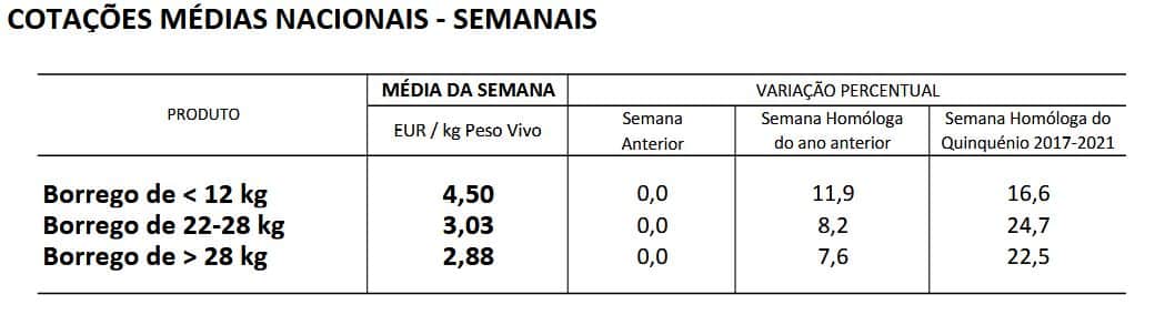 Cotações Ovinos