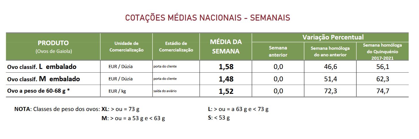 Cotações Ovos