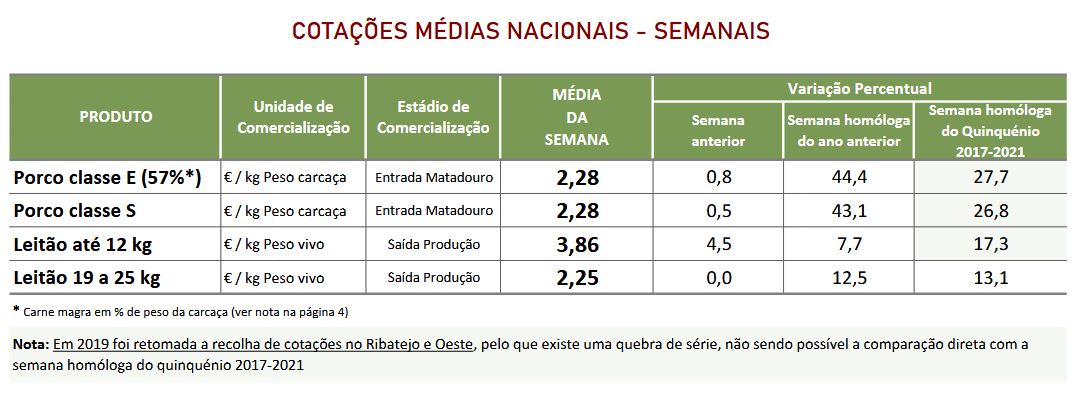 Cotaçoes Suinos