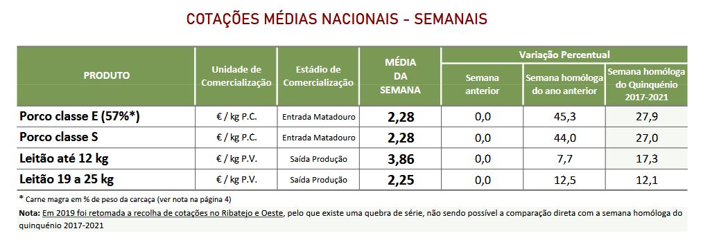 Cotações Suínos