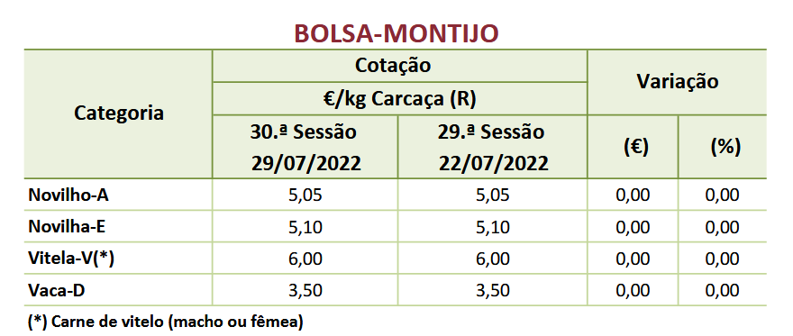 Cotações Bovinos